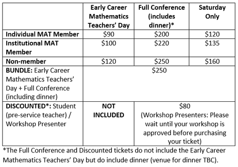MAT Conference 2018 - Costs