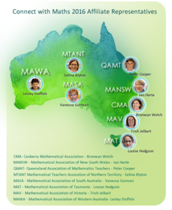 2016 CWM Affiliate Representatives