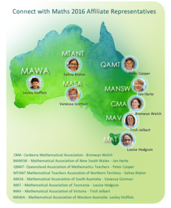 2016 CWM Affiliates Reps