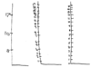 Hand drawn axes: the first with even intervals labelled 8, 10, 17; the second with uneven intervals labelled 1 to 17; the third with even intervals labelled from 0 to 14 and then 16.