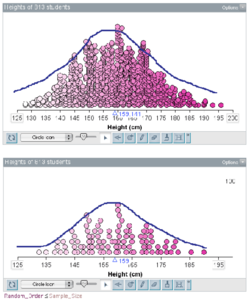 Stacked box plot showing approximately normal distribution of both the population and the sample.