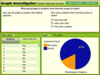 Data table with yes or no answers recorded. Pie graph showing 82% answered "yes" and 18% answered "no".